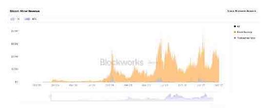 An innovative Miner setup with adaptive power management in a Canadian mining farm